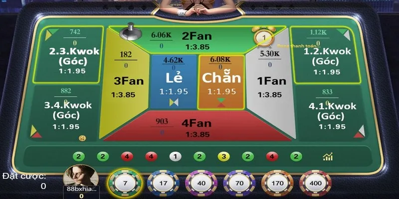Fantan - Game Giải Trí Ấn Tượng Nhất 2023 Nên Thử Khám Phá